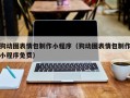 大庆狗动图表情包制作小程序（狗动图表情包制作小程序免费）